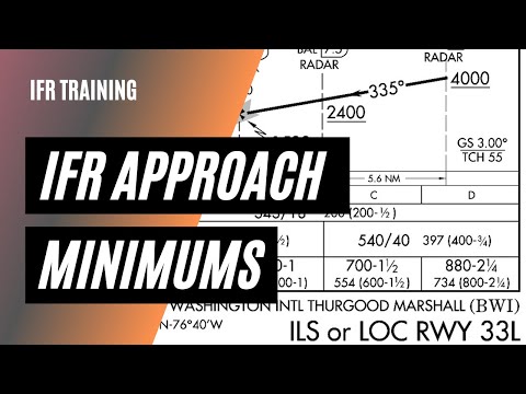 Approach Plate Minimums Explained | Decision Height | Minimum Descent Altitude