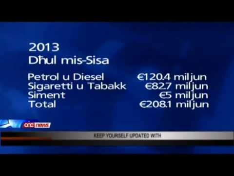 €20,000,000 aktar mis-sisa fuq il-fuel,is-sigaretti, it-tabakk u s-siment.