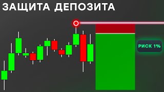 Deposit Protection! Risk Management and Position Volume Calculation