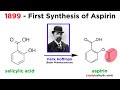 Aspirin Acetylsalicylic Acid