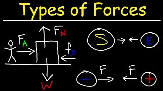 Download lagu How Many Different Types of Forces Are There In Physics? mp3