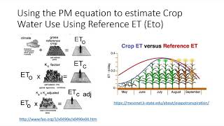 Penman Monteith Reference Crop ET Formula