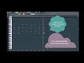 Dan Tshanda Tribute 3 Splash Type Beat FL STUDIO