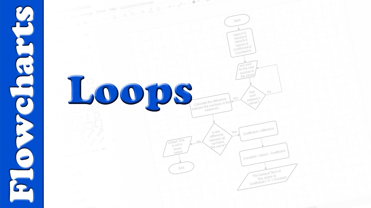 Representing Loops in Flowcharts