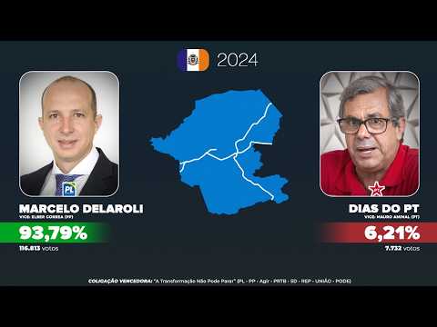 As eleições para a prefeitura de Itaboraí (1996-2024)