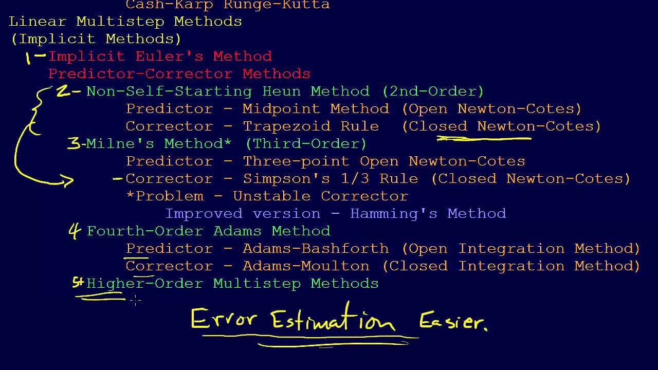 7.2.8-ODEs: Recap of Explicit and Implicit Methods
