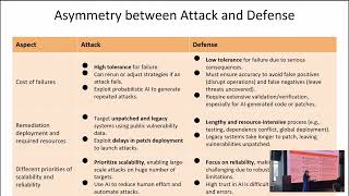 Download the video "Dawn Song | Reversing AI Asymmetry in Cybersecurity |Graph the Planet 2025"
