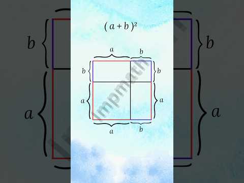 (a+b)^2 formula, visual proof|a plus b whole square formula |#square #maths #classviii