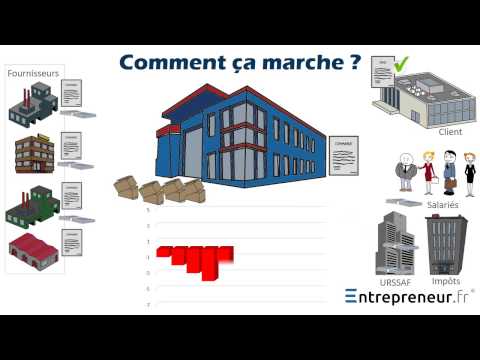 Le Besoin en fond de roulement (BFR) par entrepreneur.fr