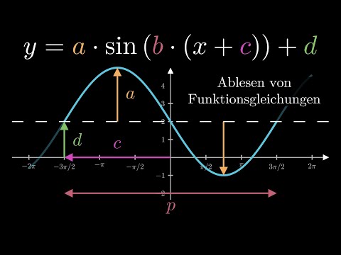Allgemeine Sinusfunktion - Ablesen von Funktionsgleichung | Visual X