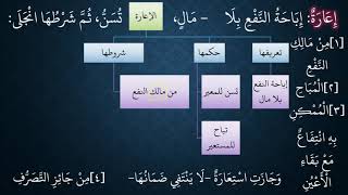 شرح نظم الأساس في المعاملات الجارية بين الناس07 image