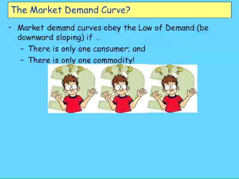 Market Behaviour Part 1