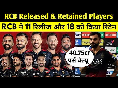 IPL 2024 - RCB Released and Retained Players | RCB ने किया 11 खिलाड़ी को रिलीज़ और 18 को रिटेन ||