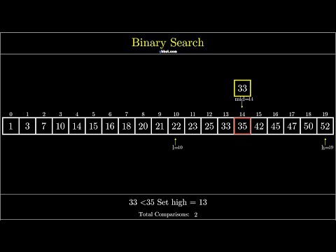 Visualizing Binary Search