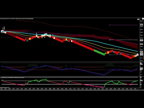 Double Wick Trade In Gold