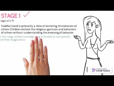 fowler stages of spiritual development