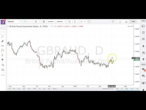 Boris and Kathy Forex Weekly - 3/4/2017 - Crosses