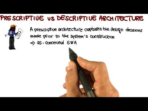 Lesson Overview Georgia Tech Software Development Process