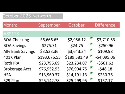$444,000 October 2023 Networth | Monthly FIRE Review