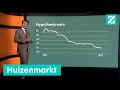 Oplossing voor de woningcrisis ligt bij centrale banken • Z zoekt uit