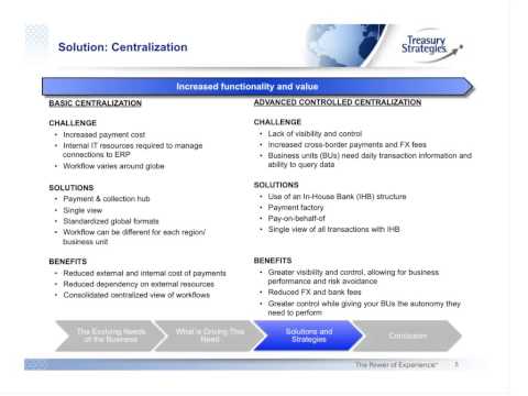 The Advanced Corporate Treasury – Simplifying Connectivity and Centralizing Payments