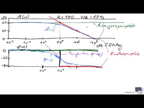 (T7S5RT) 3 Bode-Diagramm PD1-Glied