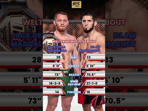 UFC 322: Jack Della puts his Welterweight crown on the line against Islam! Who’s taking the gold?