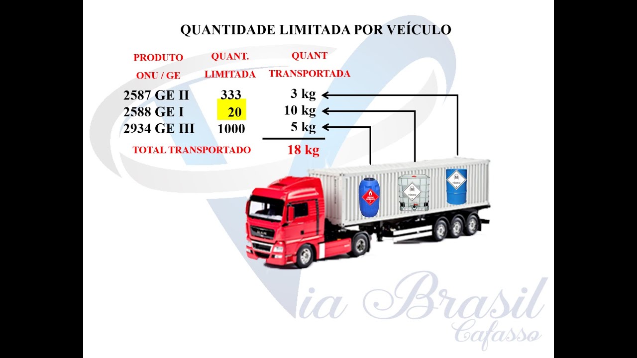 QUANTIDADE LIMITADA POR VEÍCULO NO TRANSPORTE DE PRODUTOS PERIGOSOS