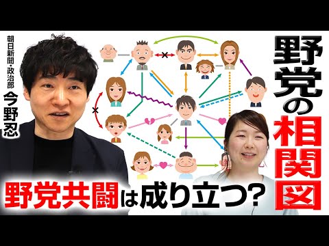 政治記者が野党の相関図を図解！見えてくる問題とは？選挙ドットコムちゃんねるまとめ ｜ 日本最大の選挙・政治情報サイトの選挙ドットコム