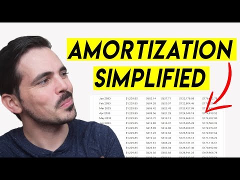 YouTube video about Easy Paying: What is an Amortized Loan and How Does it Work?