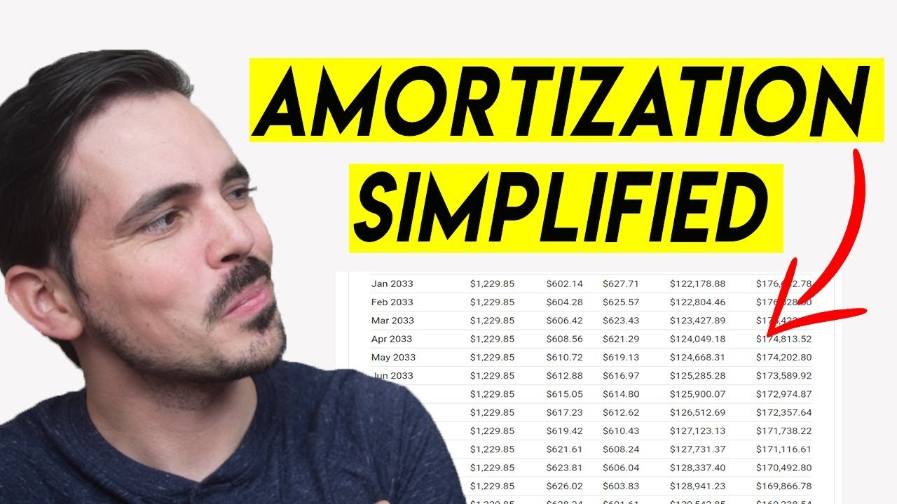 What does it mean when a loan is amortized? Tipseri