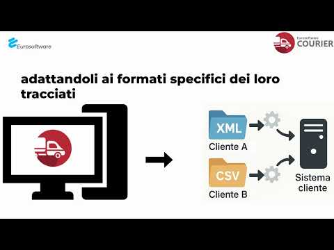 Courier Suite per la Distribuzione - Eurosoftware Italia