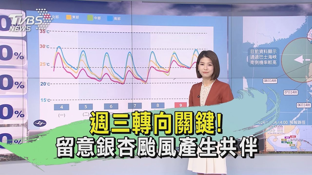 天氣/週三轉向關鍵! 留意銀杏颱風產生共伴