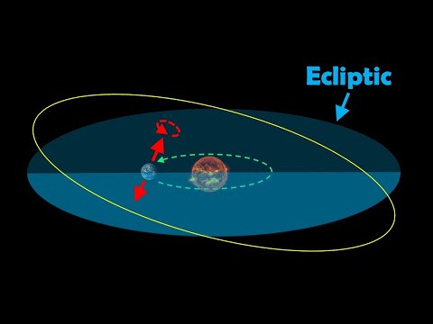 What is the Ecliptic in Astronomy? Discover Its Celestial Significance