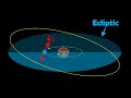 What Is The Ecliptic In Astronomy Discover Its Celestial Significance