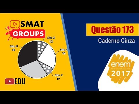 Enem 2017 - Questão 173 - Cad. Cinza - Interpretação de Gráficos
