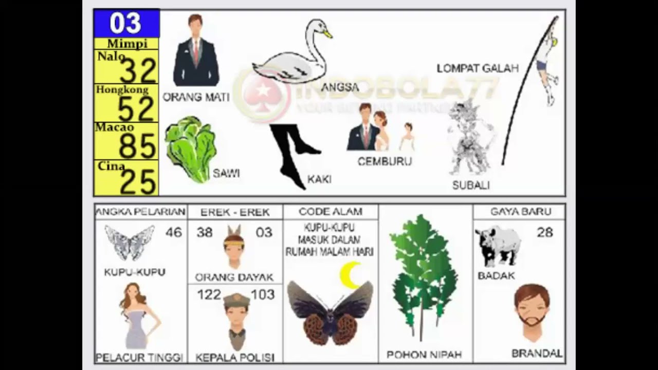 Mari Simak Buku Mimpi Orang Meninggal Terbaru | Ladang ilmu