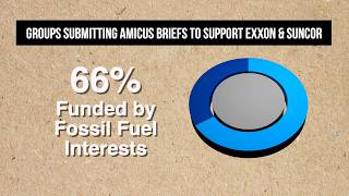 Consumer Alert: Who’s Really Backing Big Oil in the Supreme Court Climate Deception Case?
