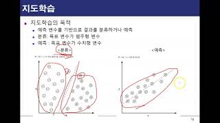 01_08.빅데이터분석의 종류08
