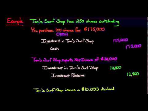 Equity Method of Accounting for Investments