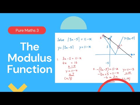 The Modulus Function (Edexcel IAL P3 2.1)