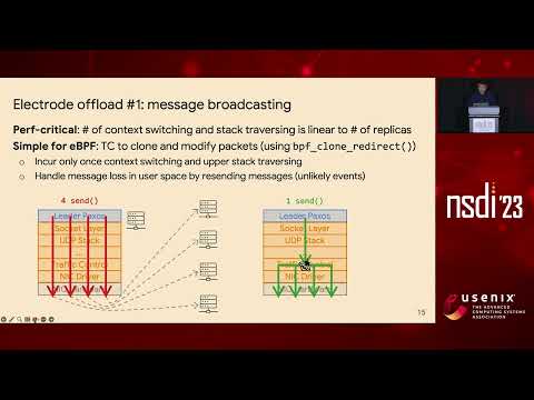 NSDI '23 - Electrode: Accelerating Distributed Protocols with eBPF