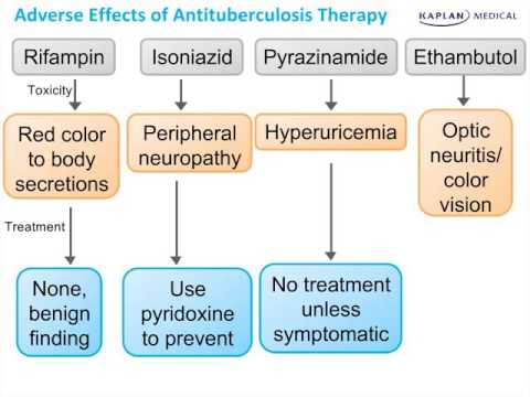 Step 2 High Yield Pulmonology Tuberculosis