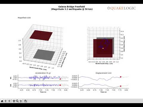 QuakeLogic SHM Software Automated Visualizations - Shaking of A Bridge Abutment Site