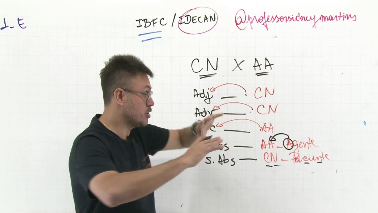 Dominando o Português da IDECAN e IBFC - Sidney Martins