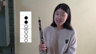Oboe Fingerings [Harmonies from Home]
