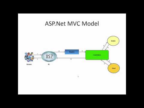 Week 1 - HTTP Process | 15SS Web Server Application Development