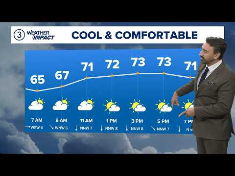 Weatherbug Cleveland