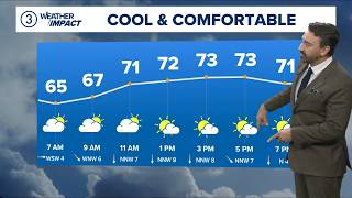 Comfortable temps: Cleveland weather forecast for Aug. 25, 2026