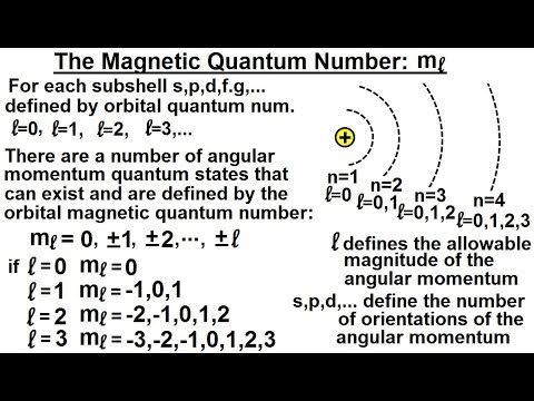 Physics Ch 66 5 Quantum Mechanics The Hydrogen Atom 1 of 78 The Rutherford Experiment